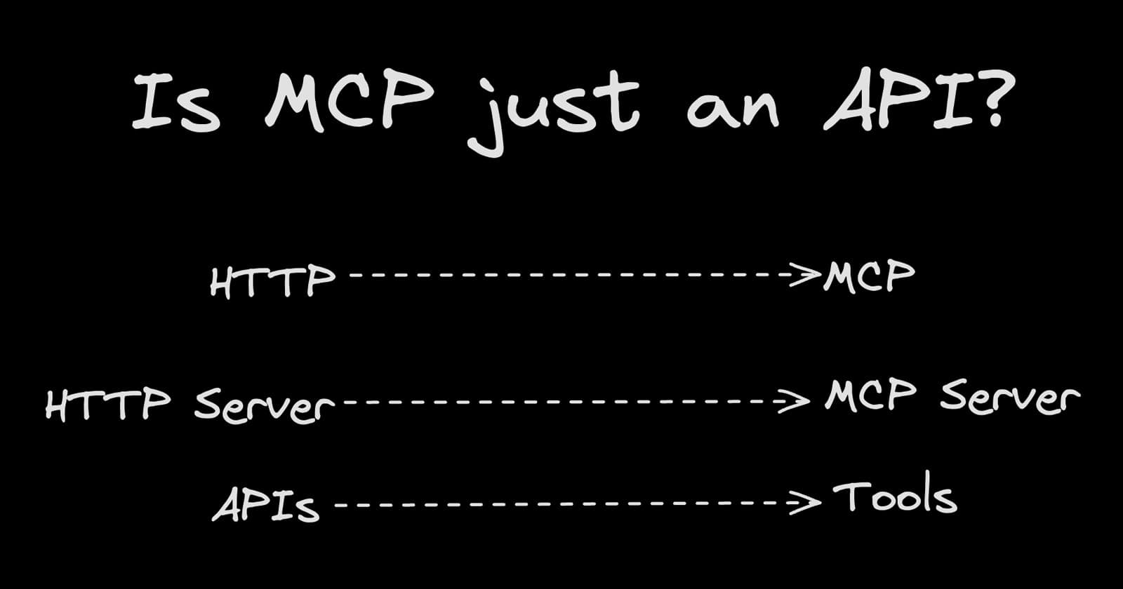 Is MCP just an API? Let's find out!