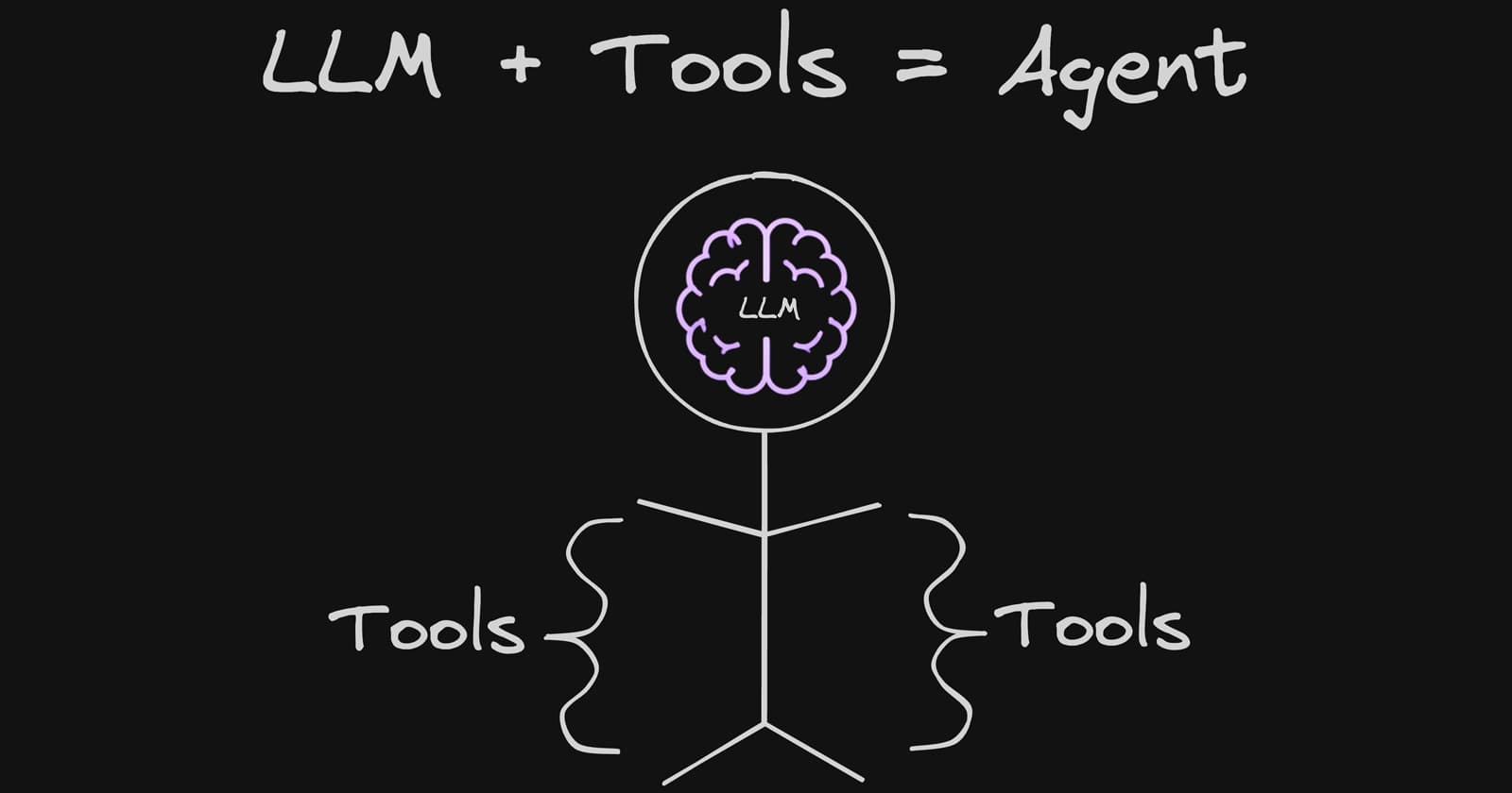 What Is an AI Agent, Really?